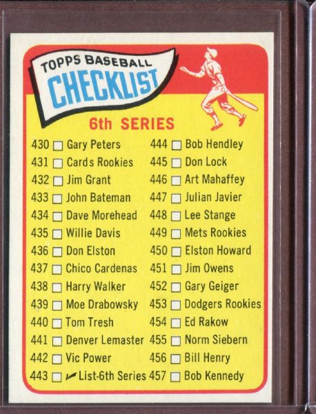 1965 Topps 443 Checklist 6 EX #D6488