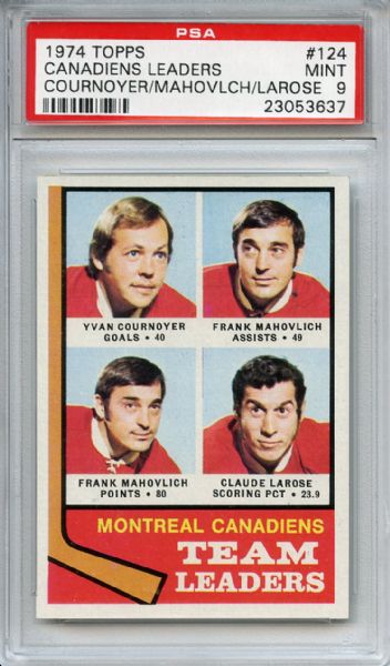 1974 Topps 124 Canadiens Leaders PSA MINT 9
