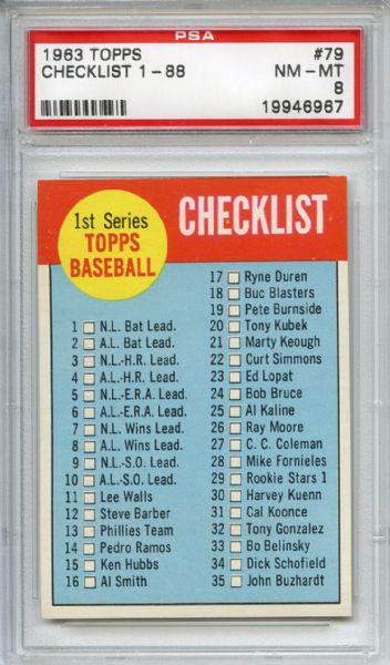 1963 Topps 79 1st Series Checklist PSA NM-MT 8