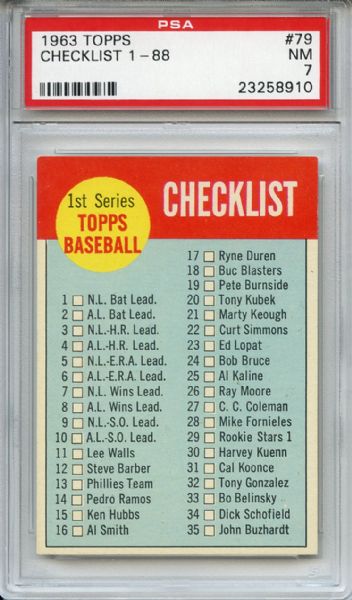 1963 Topps 79 1st Series Checklist PSA NM 7