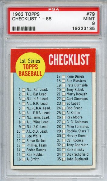 1963 Topps 79 1st Series Checklist PSA MINT 9