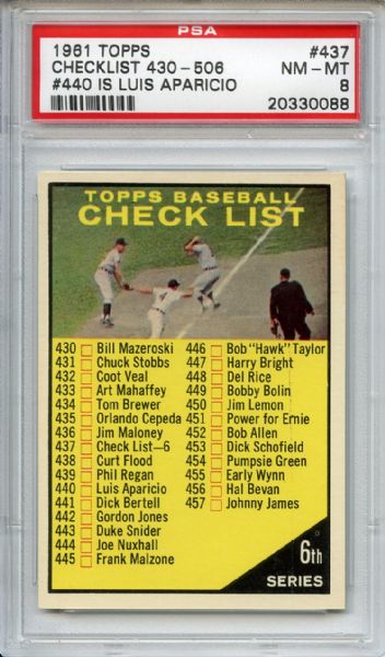 1961 Topps 437 6th Series Checklist PSA NM-MT 8