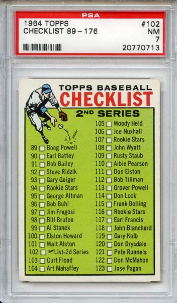 1964 Topps 102 Checklist PSA NM 7
