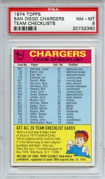 1974 Topps Team Checklists Buffalo Bills PSA NM-MT 8