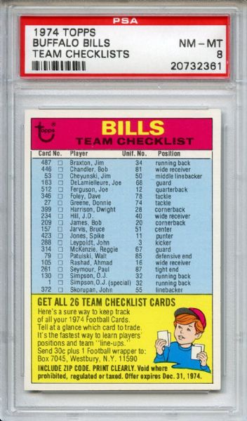 1974 Topps Team Checklists New York Giants PSA NM-MT 8