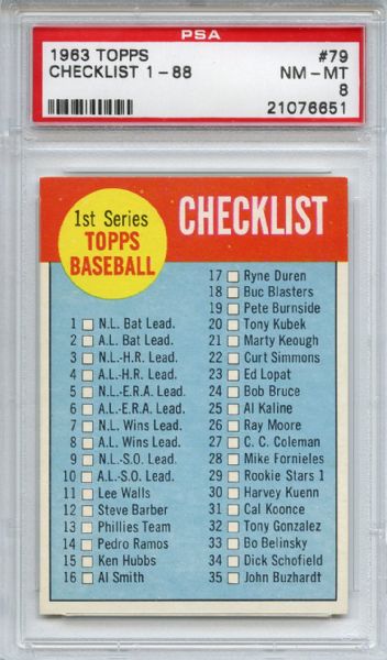 1963 Topps 79 1st Series Checklist PSA NM-MT 8
