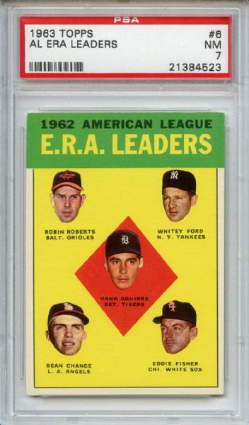 1963 Topps 6 AL ERA Leaders Ford Roberts PSA NM 7