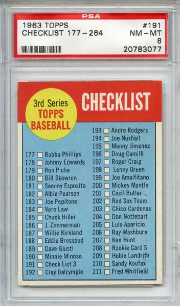 1963 Topps 191 3rd Series Checklist PSA NM-MT 8