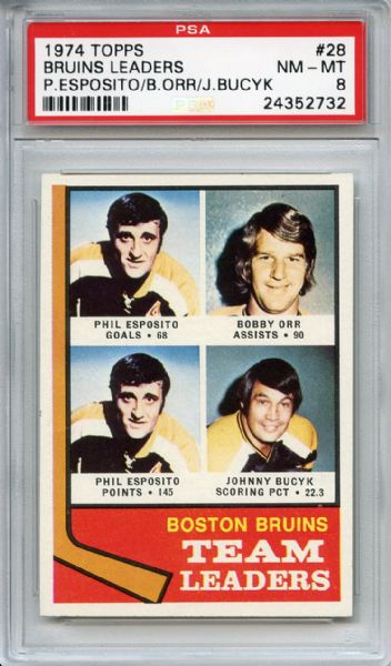 1974 Topps 28 Bruins Leaders Esposito Orr Bucyk PSA NM-MT 8