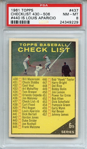 1961 Topps 437 6th Series Checklist Louis Aparicio PSA NM-MT 8