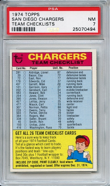 1974 Topps Team Checklist San Diego Chargers PSA NM 7